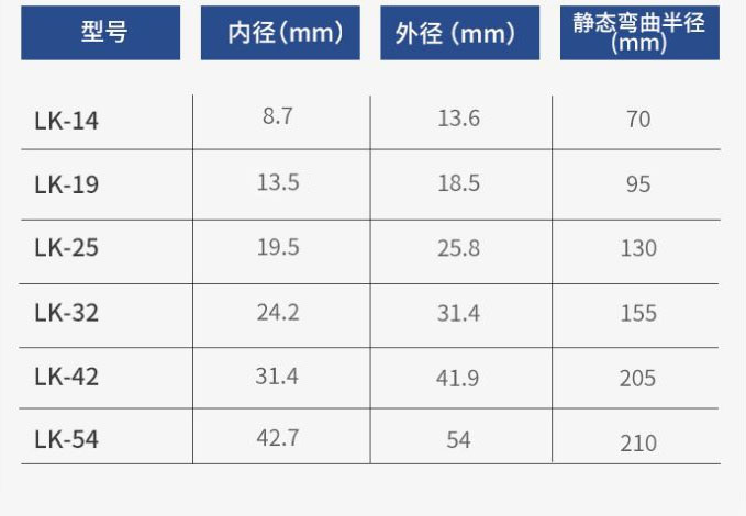 呼吸機(jī)波紋管.jpg