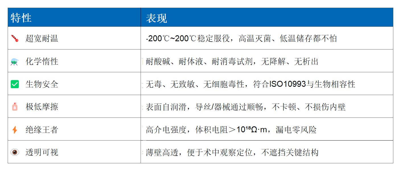fep熱縮管特性