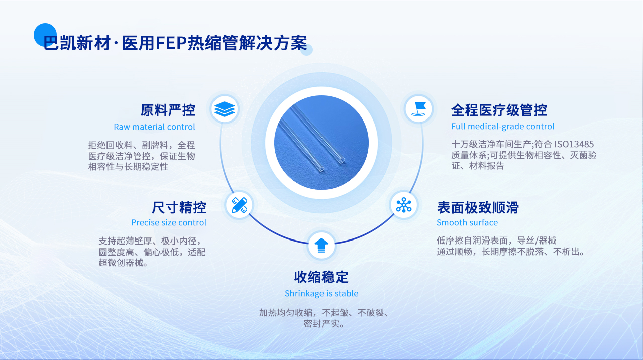 解決方案11